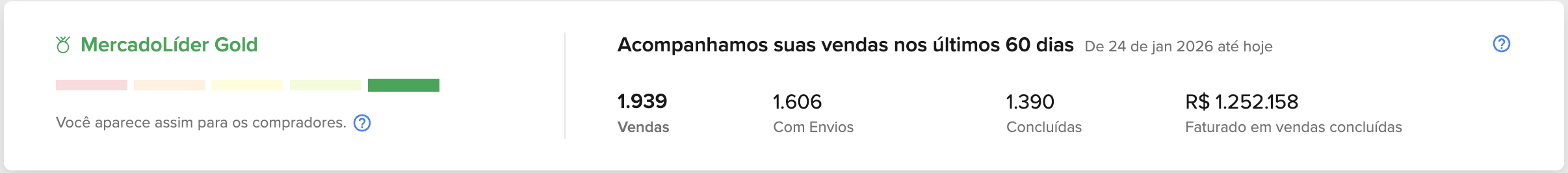 Print real da conta no Mercado Livre: MercadoLíder Gold, 1.939 vendas e R$ 1.252.158 no período de 60 dias